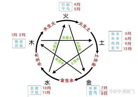 金 水 五行|郭极中：解析五行（木、火、土、金、水）相克的理论。